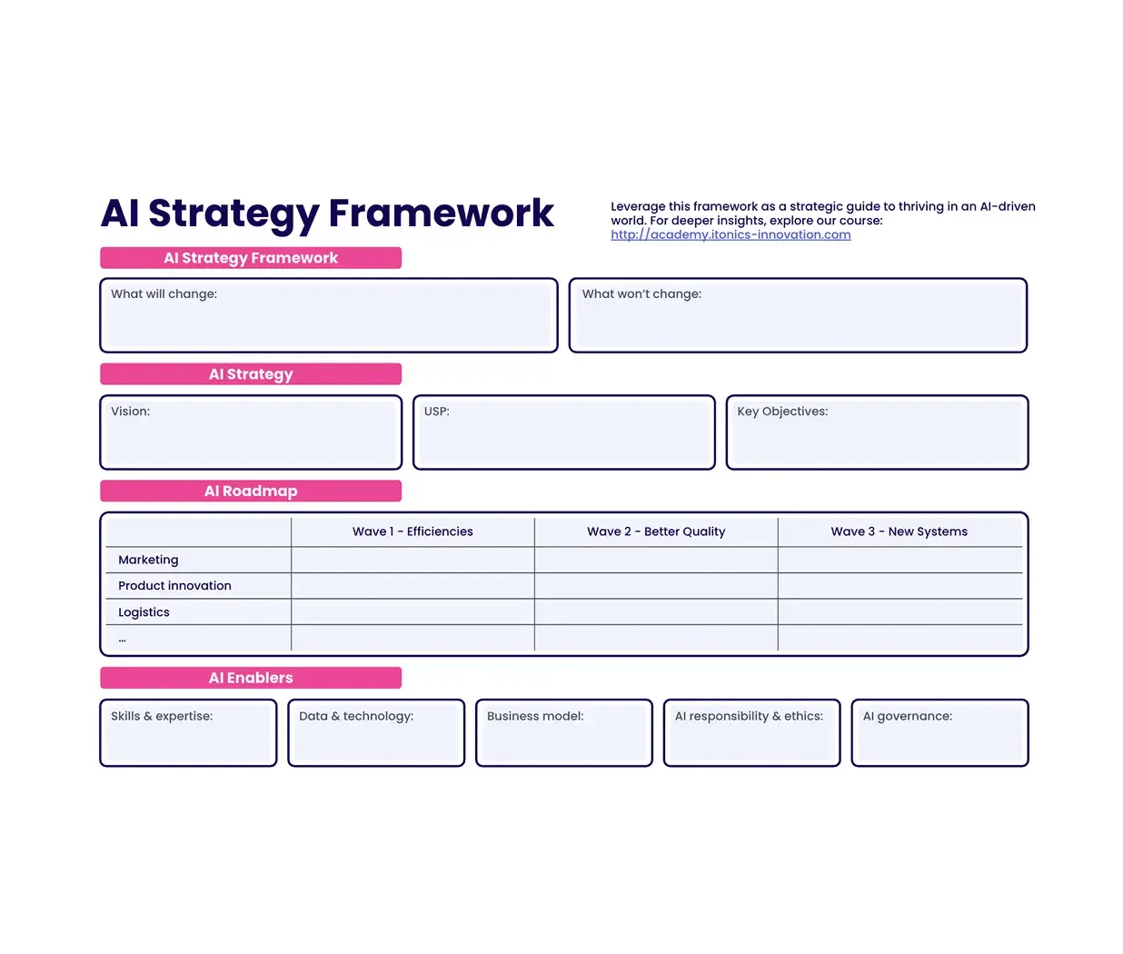 LP-Innovation-AI-Strategy-Framework